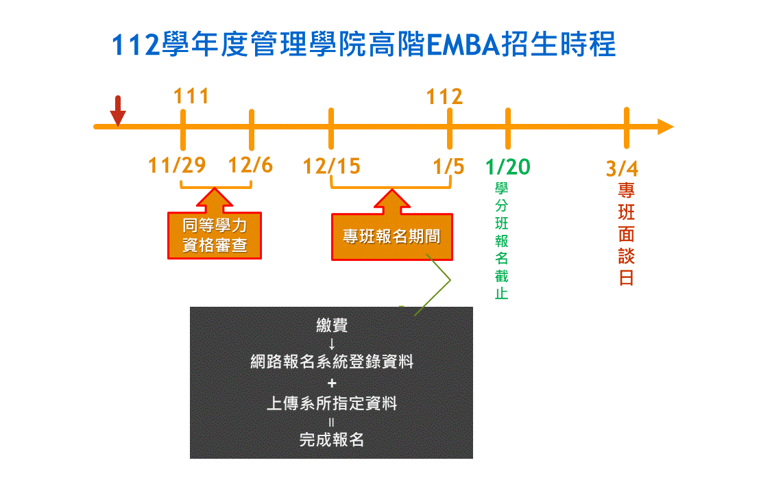 112學年度碩士在職專班招生時程